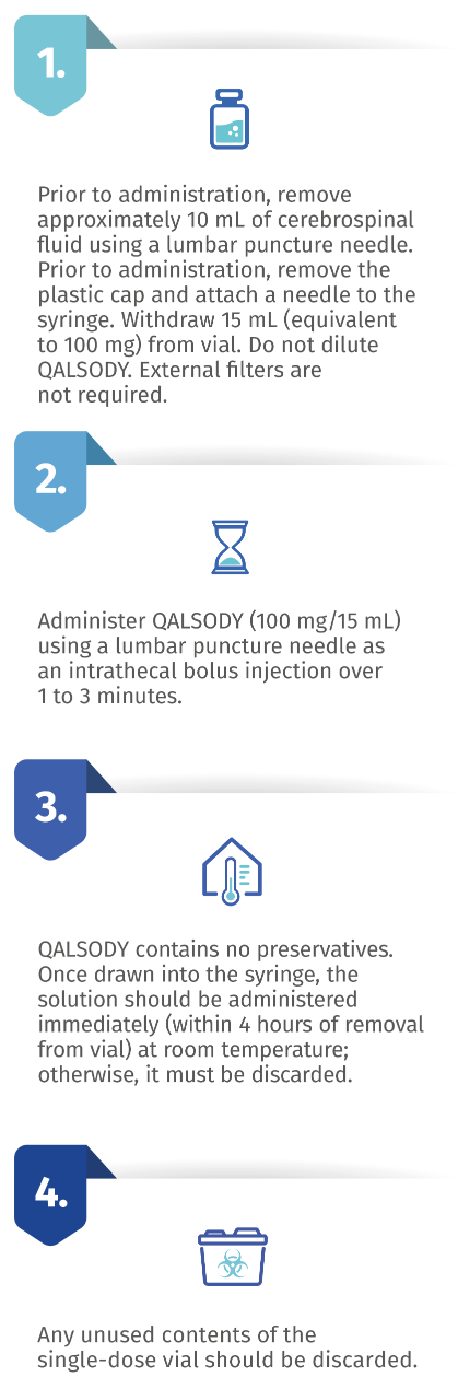 QALSODY administration