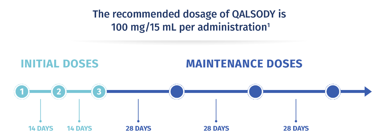 QALSODY dosing