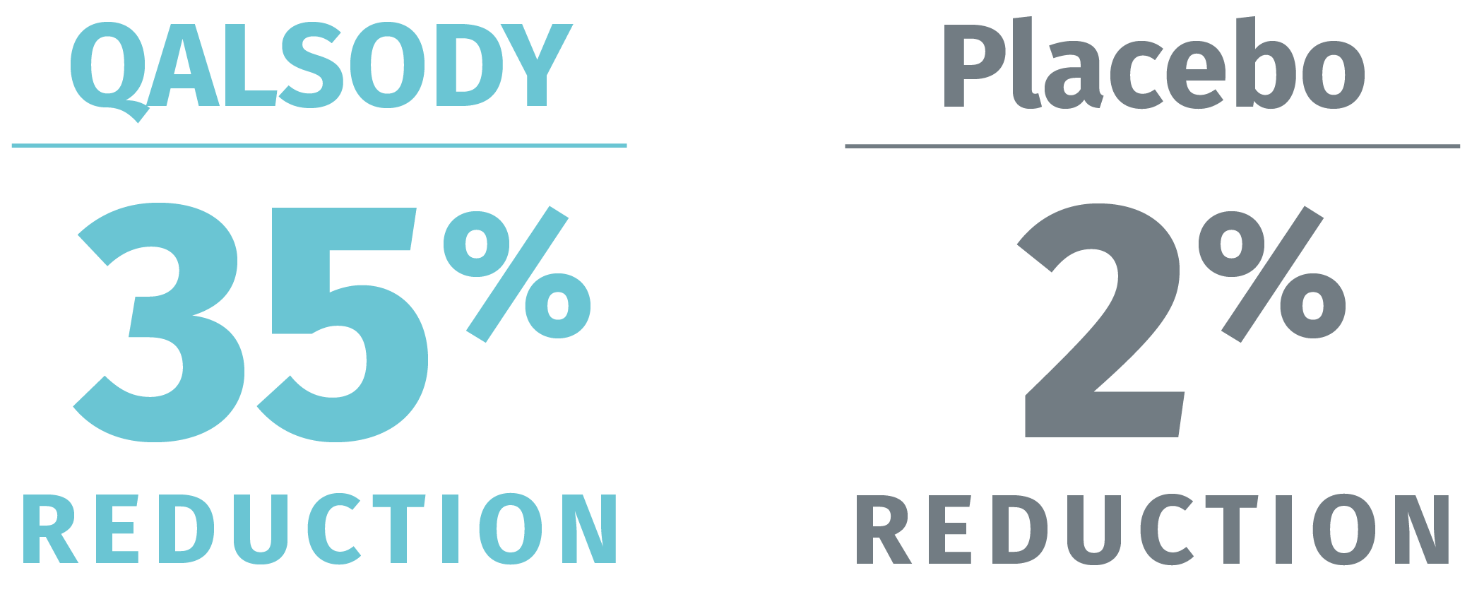 SOD1 protein reduction