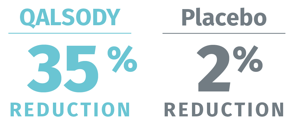SOD1 protein reduction